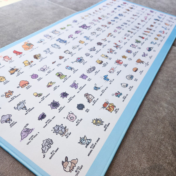 Derpymon Gen I Desk Mat